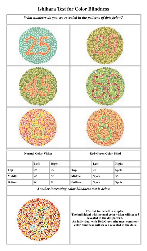 color blindness test results